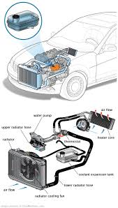 See U3715 in engine